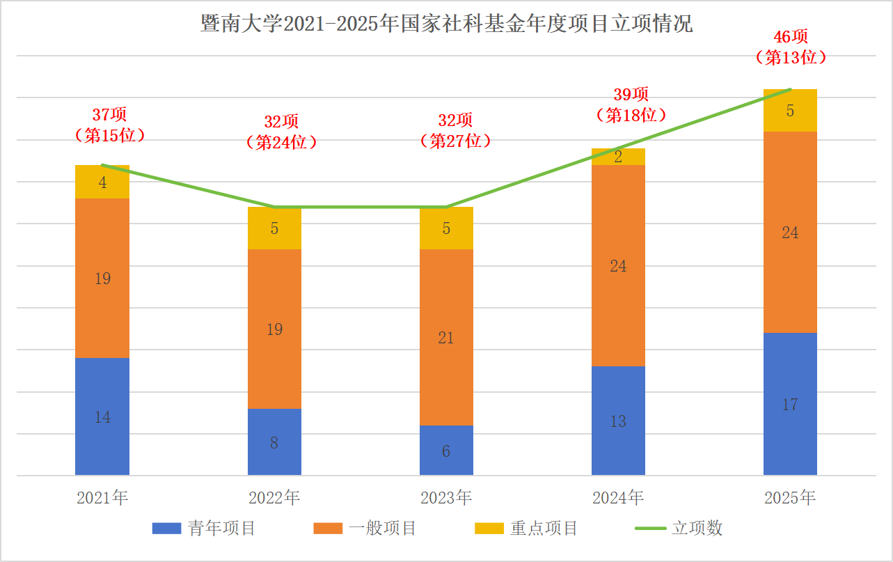 金沙唯一官方娱乐场使用方法社会科学研