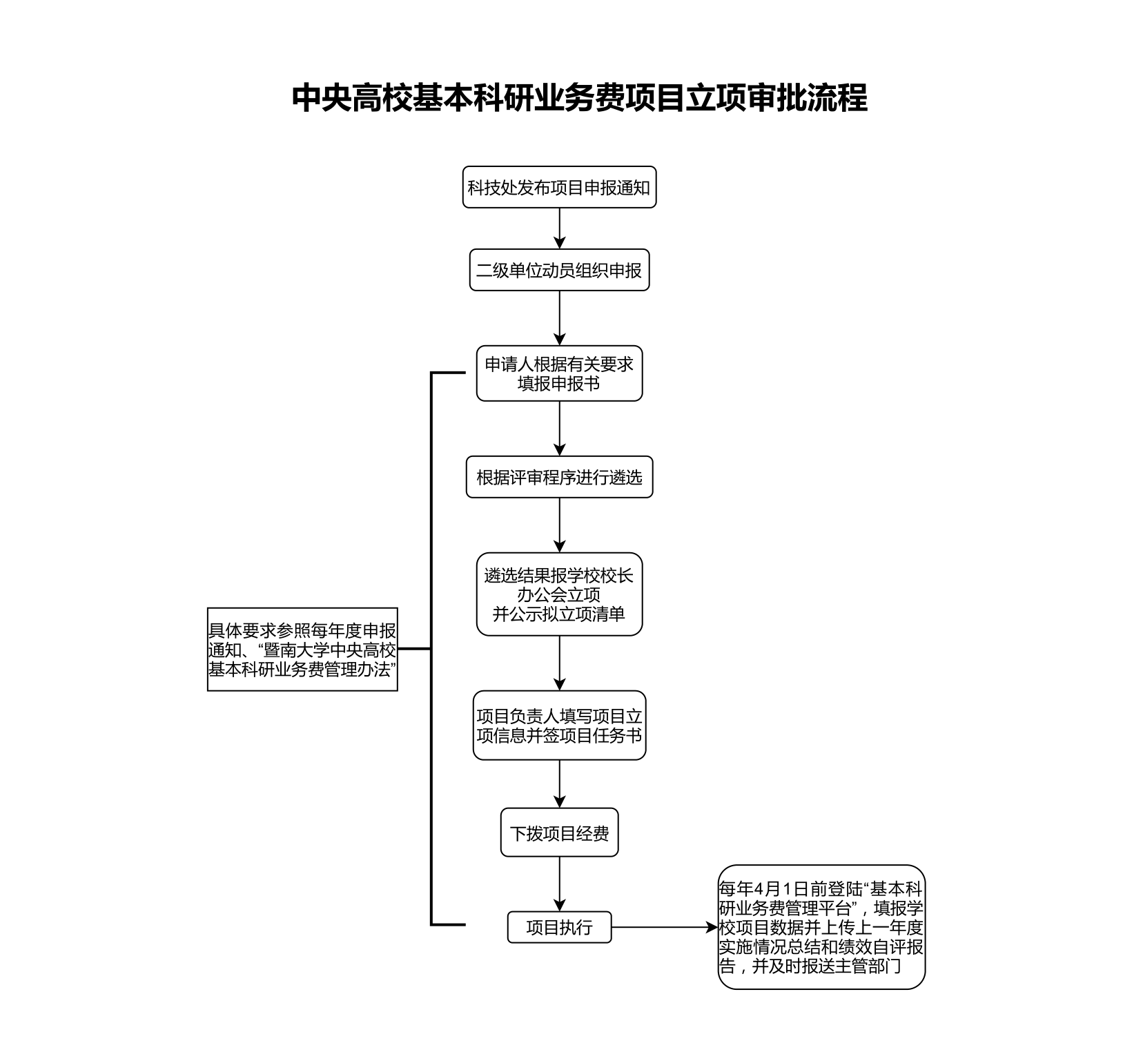 广州市黄埔大道西601号邮编